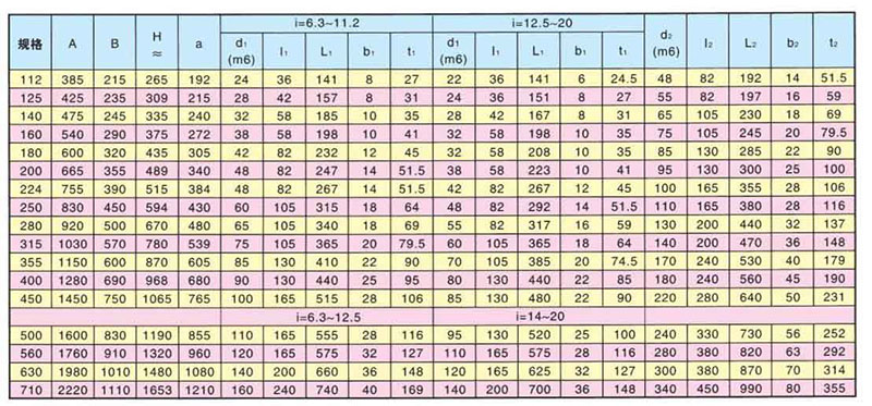 ZLY減速機(jī)的安裝尺寸表